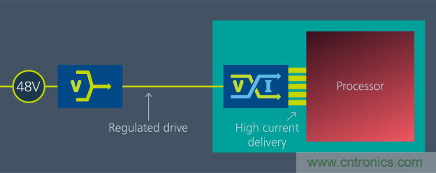 如何提高 48V 配电性能? 如何提高 48V 配电性能?