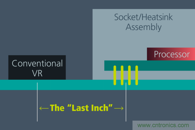 如何提高 48V 配电性能? 如何提高 48V 配电性能?