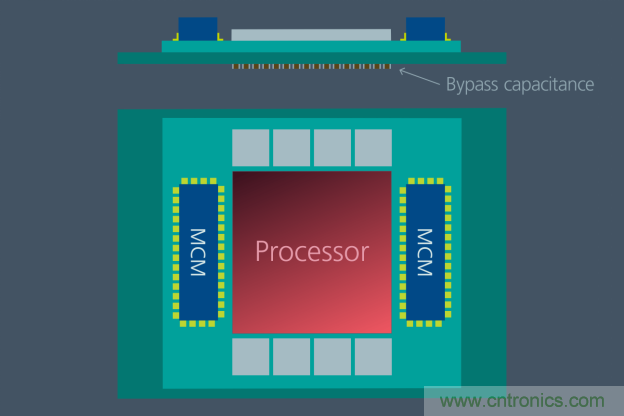 如何提高 48V 配电性能? 如何提高 48V 配电性能?