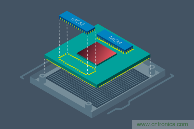 如何提高 48V 配电性能? 如何提高 48V 配电性能?