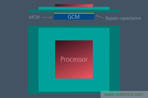 如何提高 48V 配电性能? 如何提高 48V 配电性能?