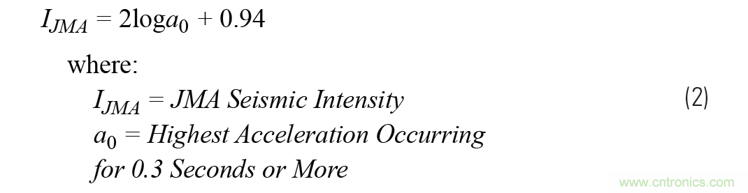 对抗地震，需要做到的是知己知彼！