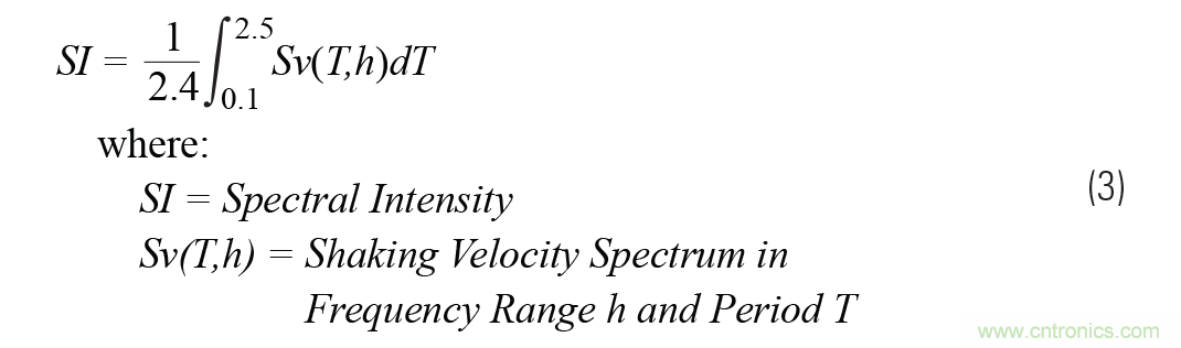 对抗地震，需要做到的是知己知彼！