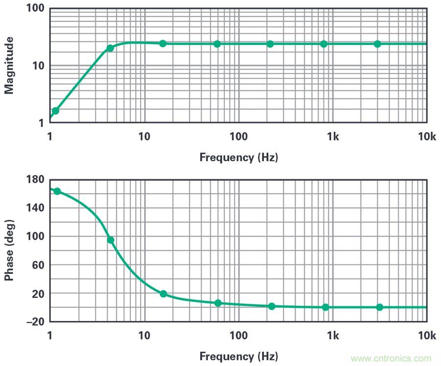 对抗地震，需要做到的是知己知彼！