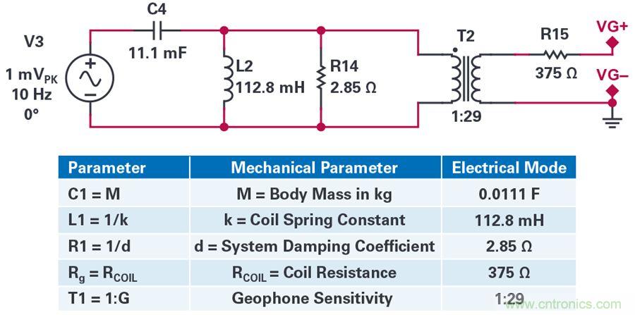 对抗地震，需要做到的是知己知彼！