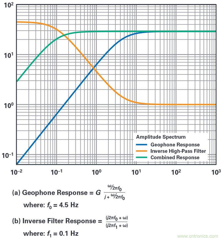 对抗地震，需要做到的是知己知彼！