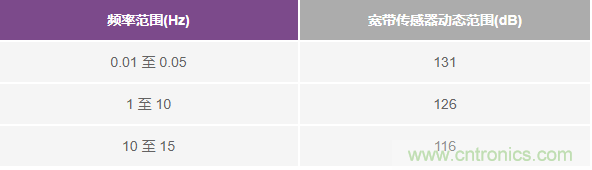 对抗地震，需要做到的是知己知彼！