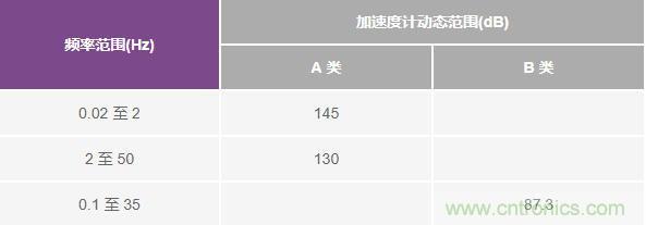 对抗地震，需要做到的是知己知彼！