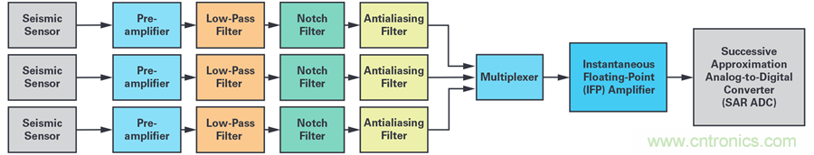对抗地震，需要做到的是知己知彼！