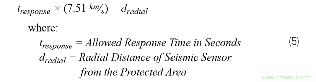 对抗地震，需要做到的是知己知彼！
