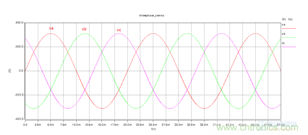 详解三相无中线Vienna拓扑电路 详解三相无中线Vienna拓扑电路