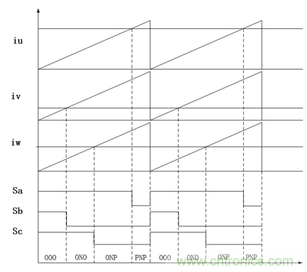 详解三相无中线Vienna拓扑电路 详解三相无中线Vienna拓扑电路