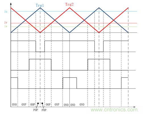 详解三相无中线Vienna拓扑电路 详解三相无中线Vienna拓扑电路