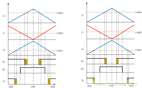 详解三相无中线Vienna拓扑电路 详解三相无中线Vienna拓扑电路
