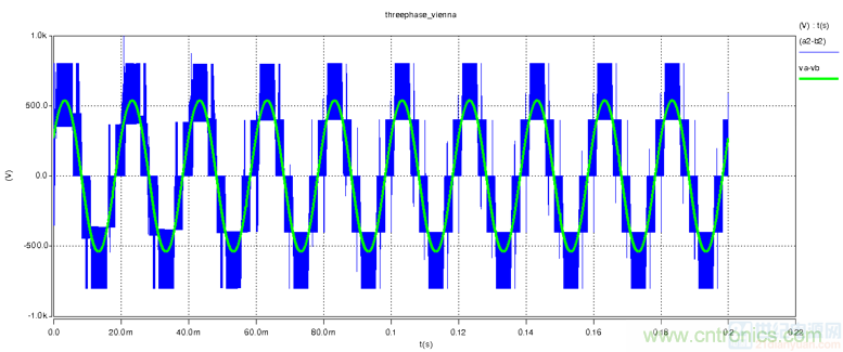 详解三相无中线Vienna拓扑电路 详解三相无中线Vienna拓扑电路