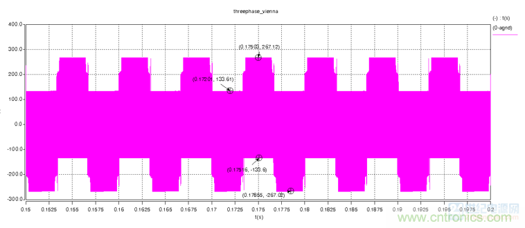 详解三相无中线Vienna拓扑电路 详解三相无中线Vienna拓扑电路