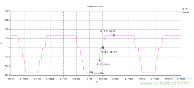 详解三相无中线Vienna拓扑电路 详解三相无中线Vienna拓扑电路