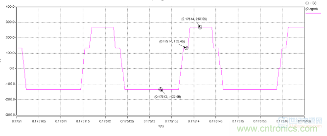 详解三相无中线Vienna拓扑电路 详解三相无中线Vienna拓扑电路