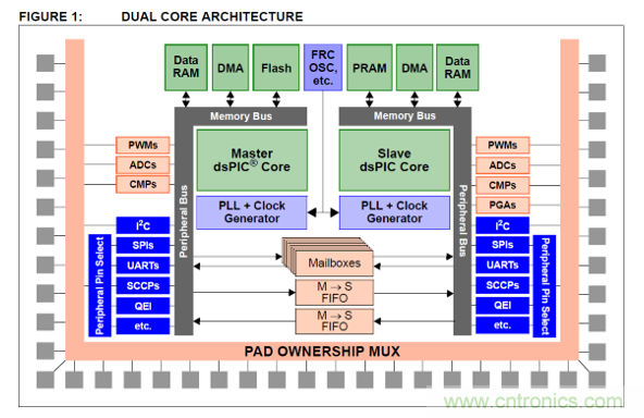 详解三相无中线Vienna拓扑电路 详解三相无中线Vienna拓扑电路