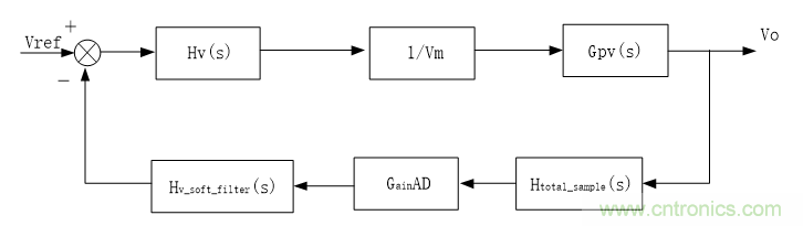 详解三相无中线Vienna拓扑电路 详解三相无中线Vienna拓扑电路