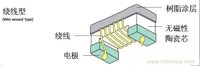 http://www.5r3h.cn/art/artinfo/id/80037777