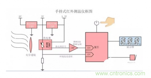 模拟热电堆探头的手持式红外测温仪原理分析 模拟热电堆探头的手持式红外测温仪原理分析