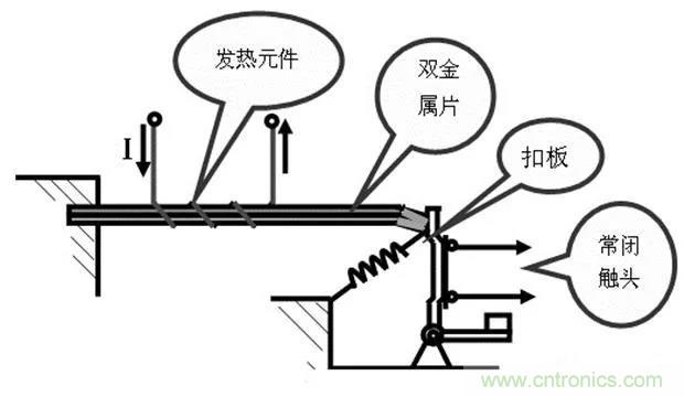 PLC是如何检测到电动机故障？需要注意哪些问题？
