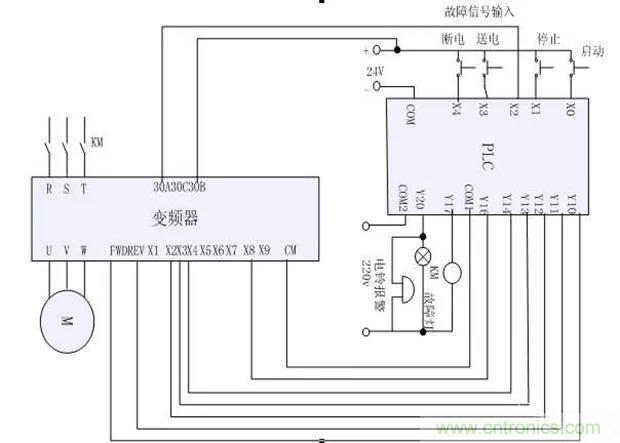 PLC是如何检测到电动机故障？需要注意哪些问题？