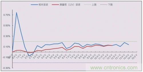 详解光纤传感器和光电传感器的四大不同 详解光纤传感器和光电传感器的四大不同