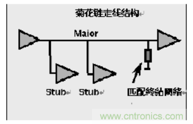一文搞清楚端接与拓扑是什么？