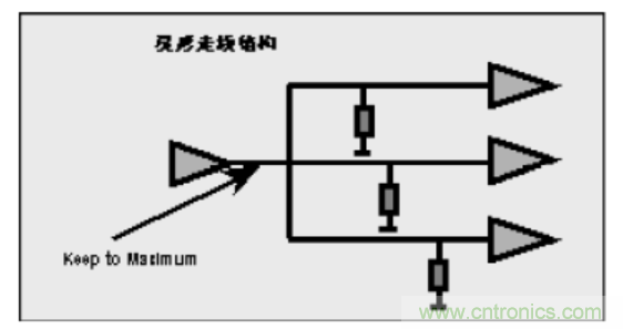 一文搞清楚端接与拓扑是什么？