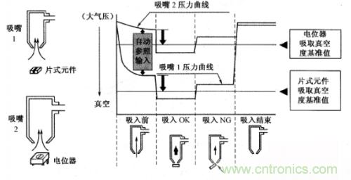 解读贴片机的传感器种类及其基础信息 解读贴片机的传感器种类及其基础信息