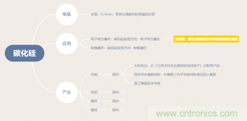 碳化硅器件如何组成逆变器？