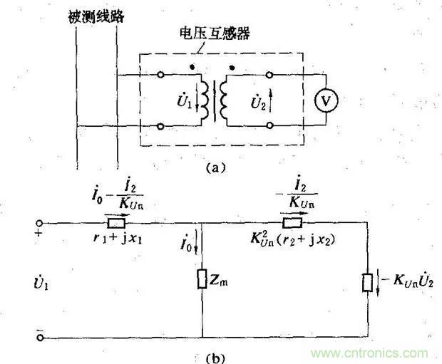 为什么电流互感器二次侧不允许短路，也不允许开路？