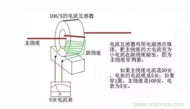为什么电流互感器二次侧不允许短路，也不允许开路？