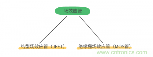 MOS管和IGBT管到底区别在哪？该如何选择？