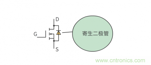 MOS管和IGBT管到底区别在哪？该如何选择？