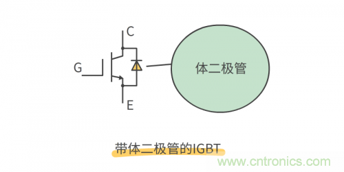 MOS管和IGBT管到底区别在哪？该如何选择？