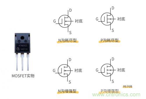 MOS管和IGBT管到底区别在哪？该如何选择？