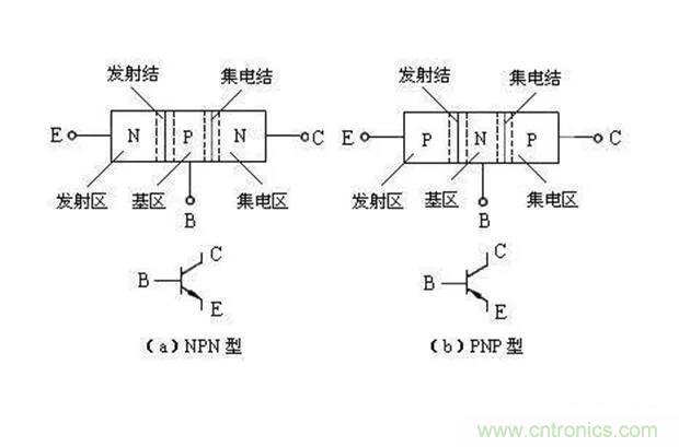 如何用万用表区分PNP传感器和NPN型传感器？