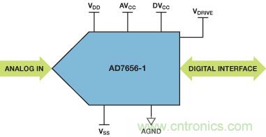 ADuC7026提供可编程电压，用于评估多电源系统