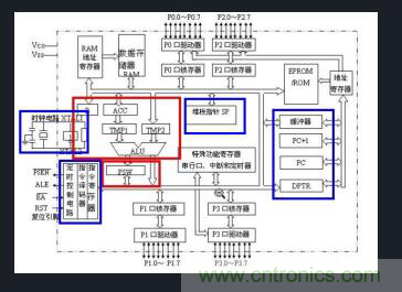 恒温晶振与温补晶振介绍，单片机为何需要晶振
