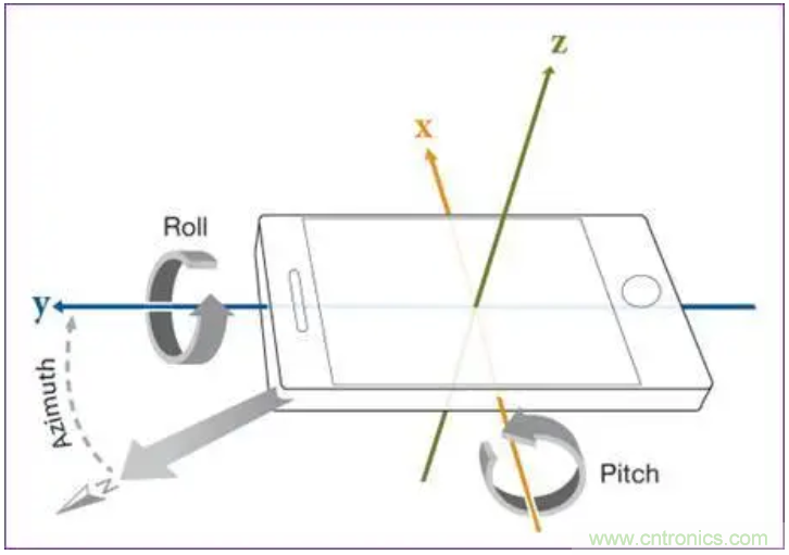 矽睿三轴加速计姿态与运动检测应用