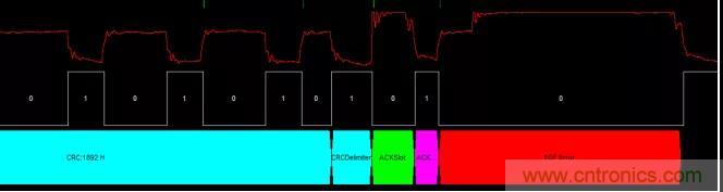 【经验分享】如何快速解决CAN/CAN FD通讯延迟困扰？