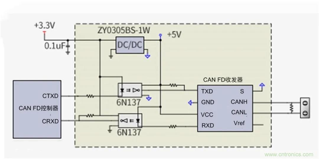 【经验分享】如何快速解决CAN/CAN FD通讯延迟困扰？