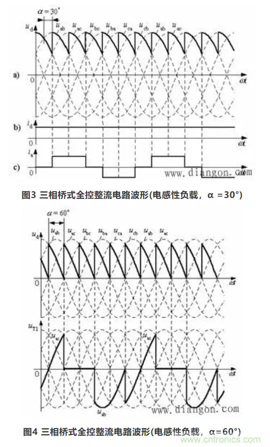 【看点】三相桥式全控整流电路 【看点】三相桥式全控整流电路
