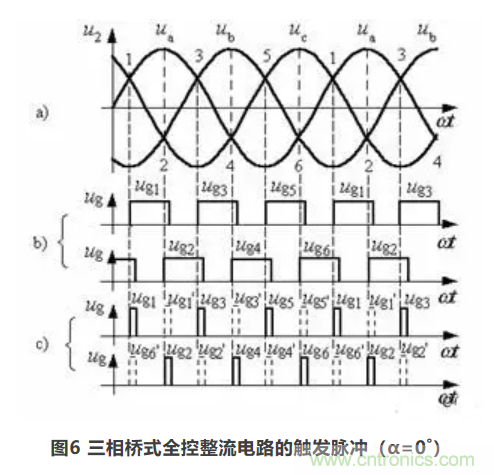 【看点】三相桥式全控整流电路 【看点】三相桥式全控整流电路