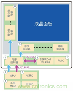支持汽车安全的最新汽车功能安全标准“ISO 26262”