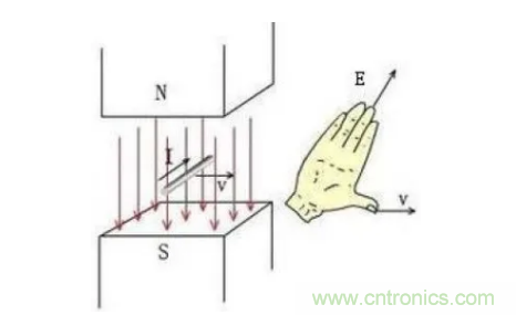 最全讲解&mdash;&mdash;无刷电机工作及控制原理
