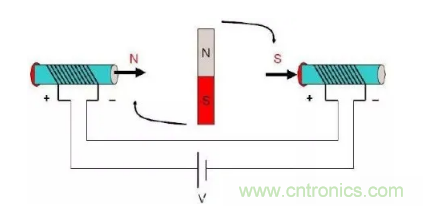 最全讲解&mdash;&mdash;无刷电机工作及控制原理